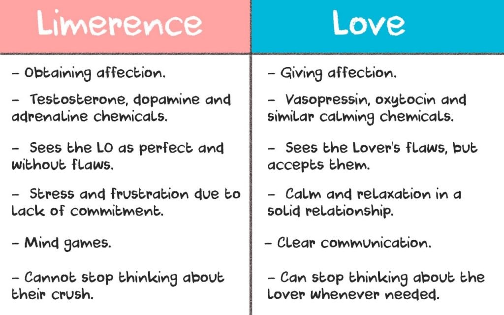 Limerence Test Symptoms Cure Real People Stories Hasty Reader Limerence Test Symptoms Cure Real People Stories Hasty Reader